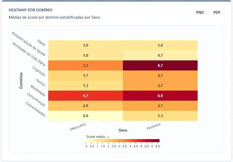 Heatmap Chart