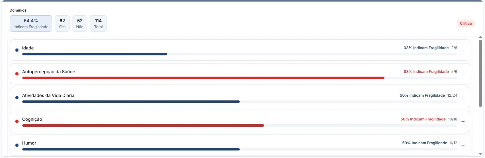 Questions Bar Chart